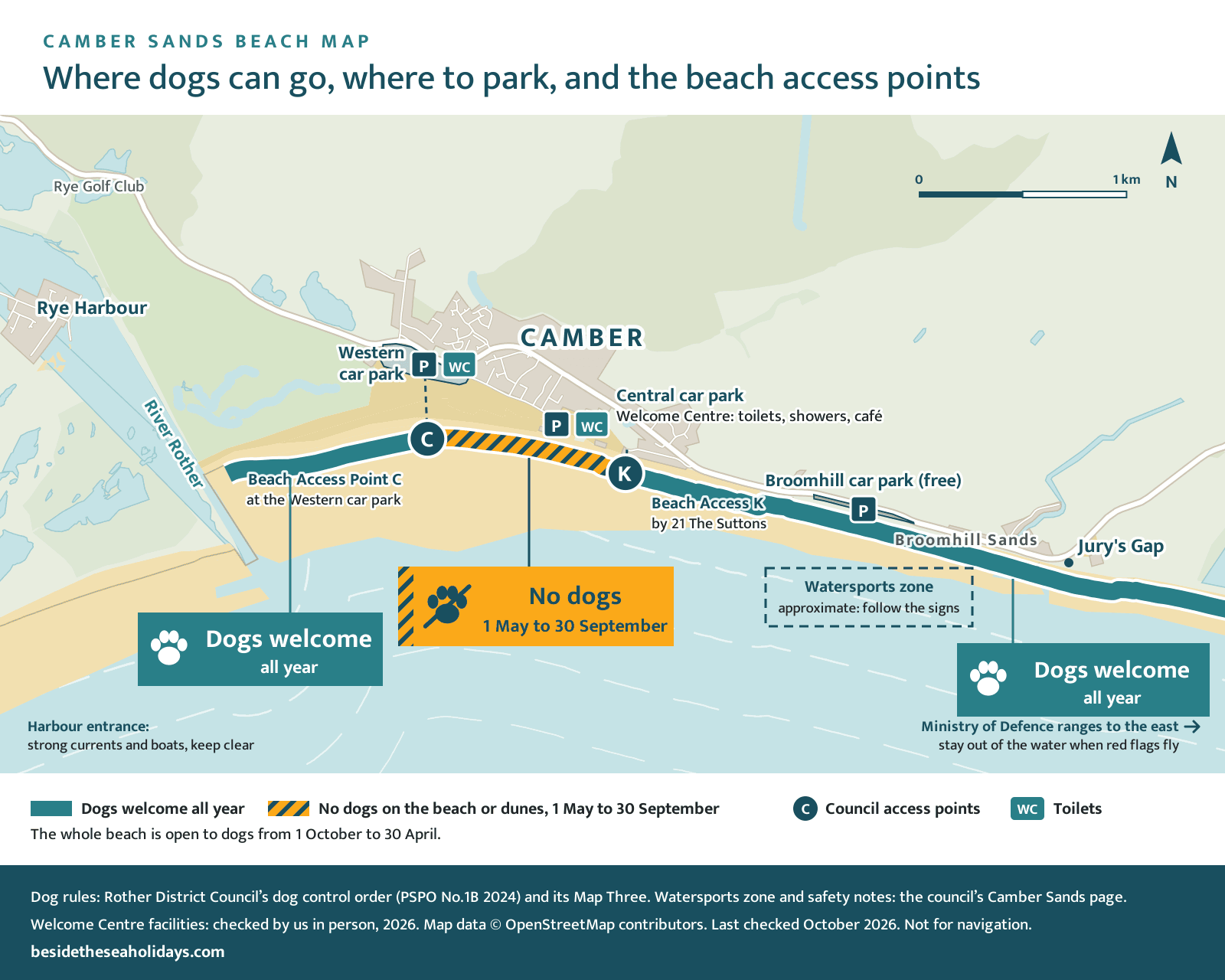 Map of Camber Sands: dogs are not allowed on the beach or dunes between Beach Access Point C at the Western car park and Beach Access K by The Suttons from 1 May to 30 September, and are welcome either side all year, along to Jury's Gap. It also shows the Western, Central and Broomhill car parks.